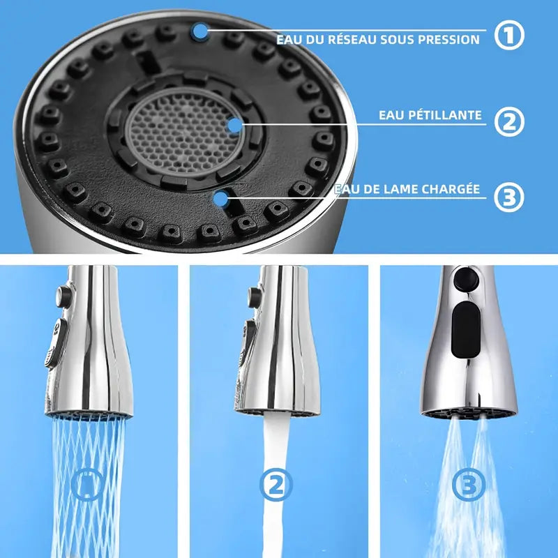 BluMUrban Universal Faucet Extender Nozzle