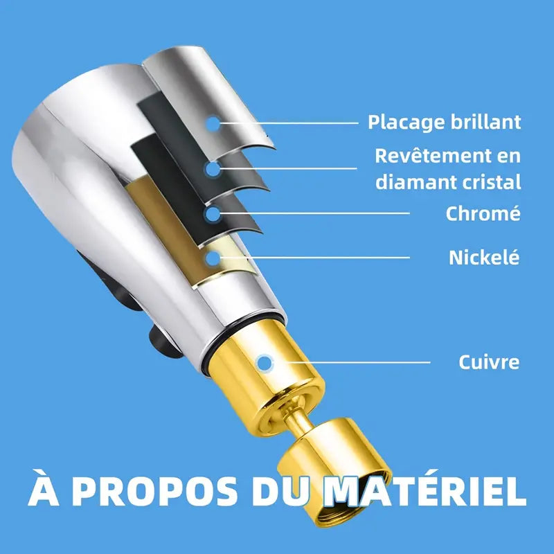BluMUrban Universal Faucet Extender Nozzle
